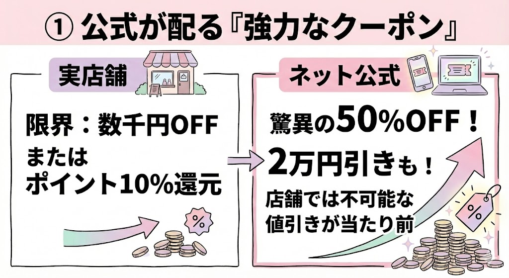 ① 公式が配る「強力なクーポン」