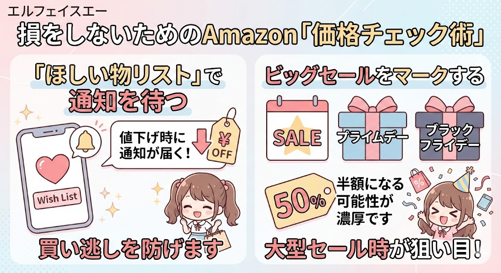 損をしないための「価格チェック術」