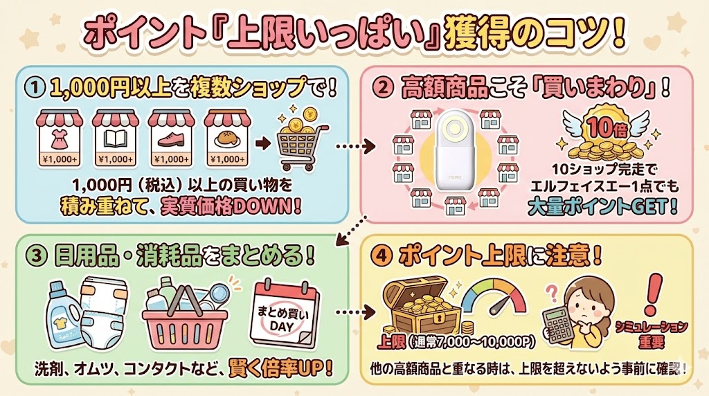 ポイントを「上限いっぱい」まで獲得するコツ