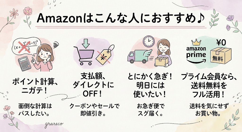 Amazonはこんな人におすすめ