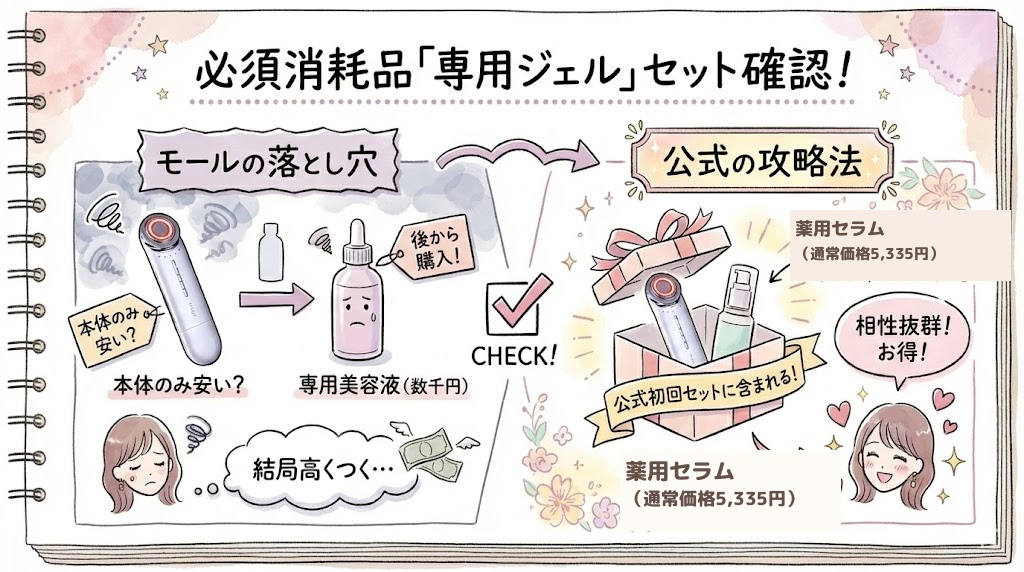 必須消耗品の「専用ジェル」がセットか確認する